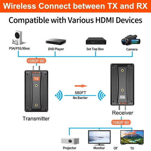 180m wireless transmission - wireless,